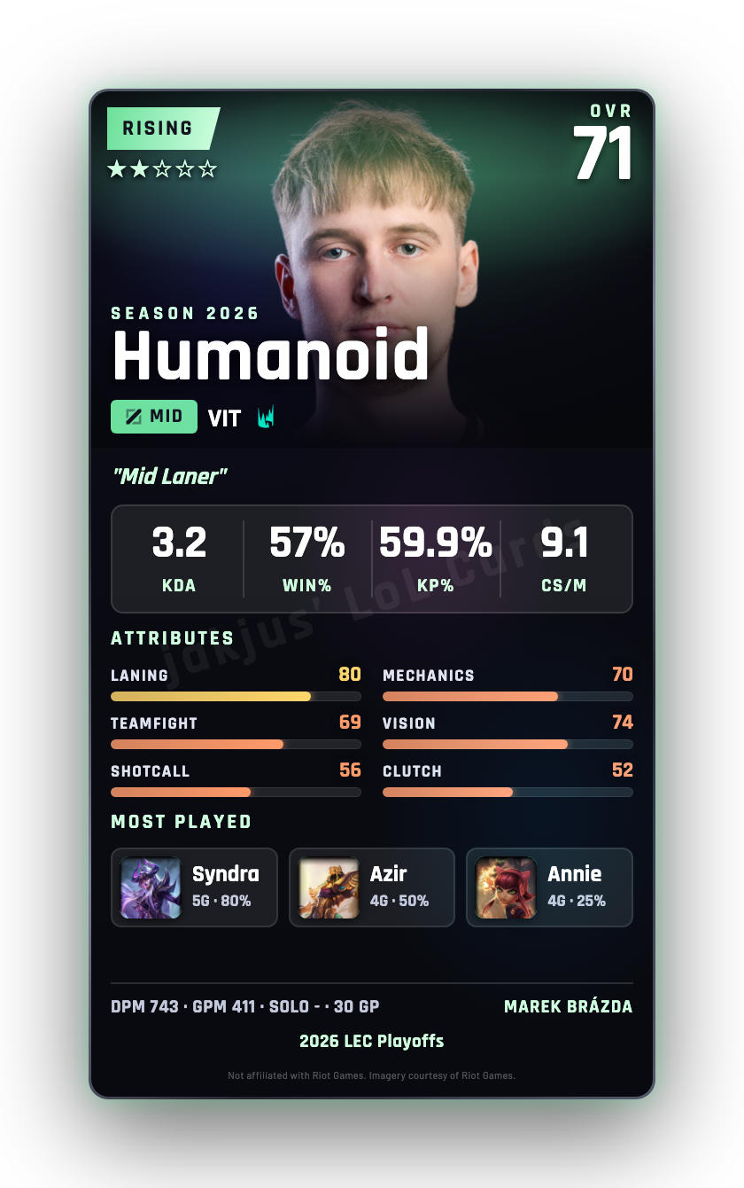 Humanoid