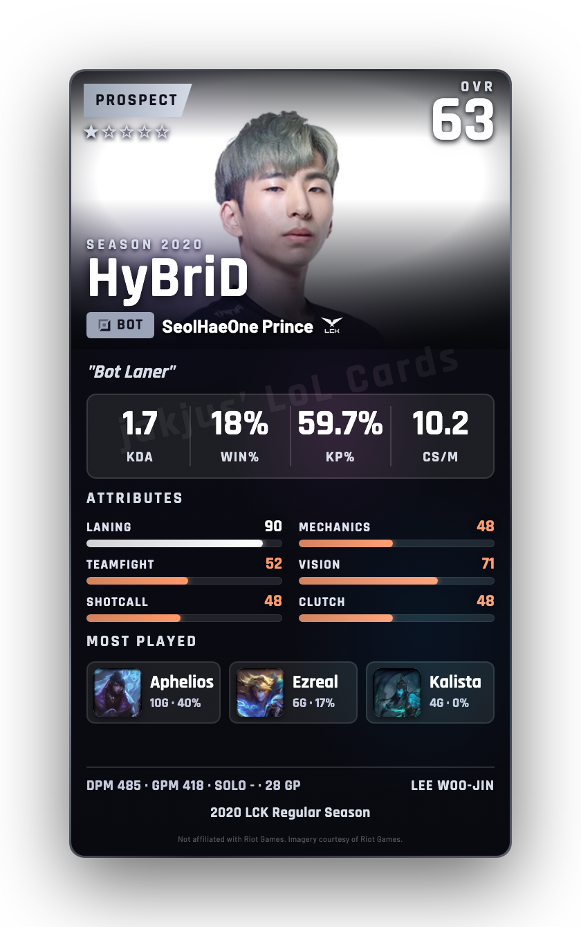 HyBriD