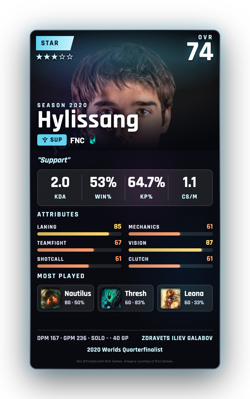 Hylissang