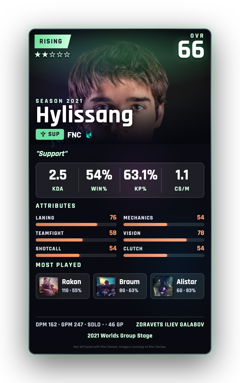 Hylissang