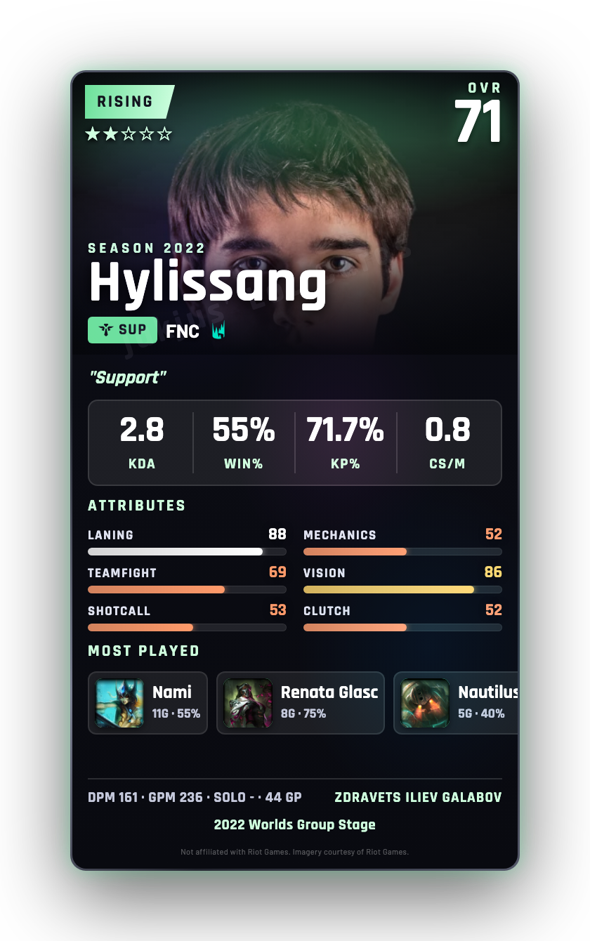 Hylissang