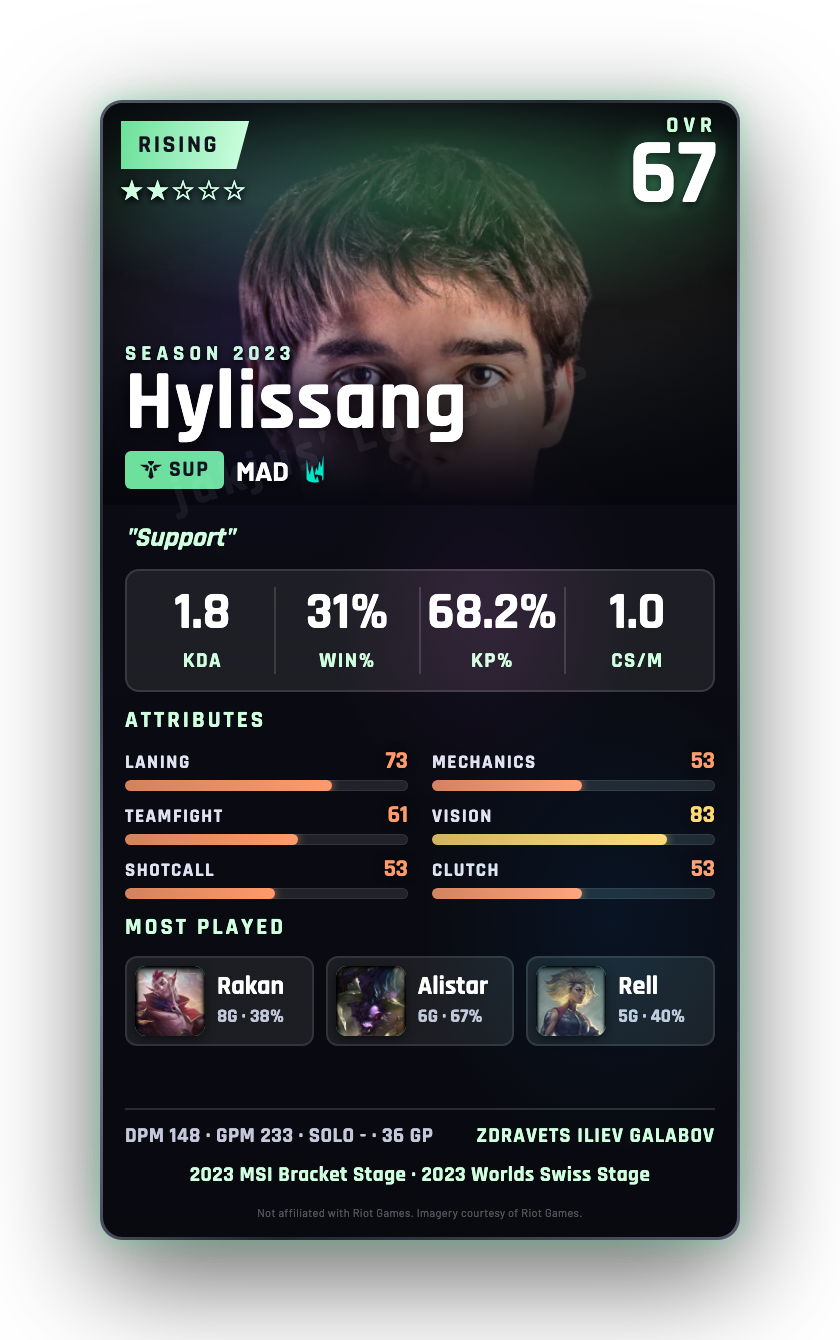 Hylissang