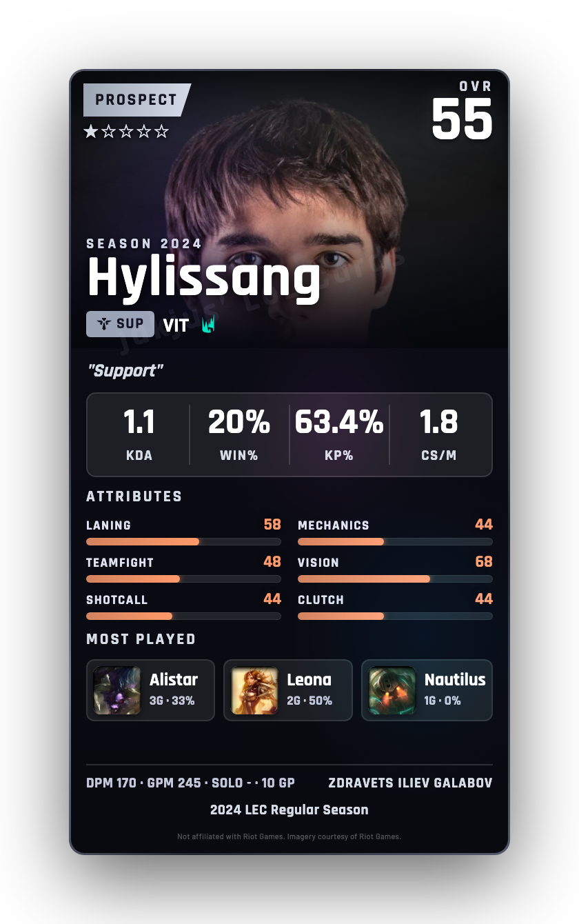 Hylissang