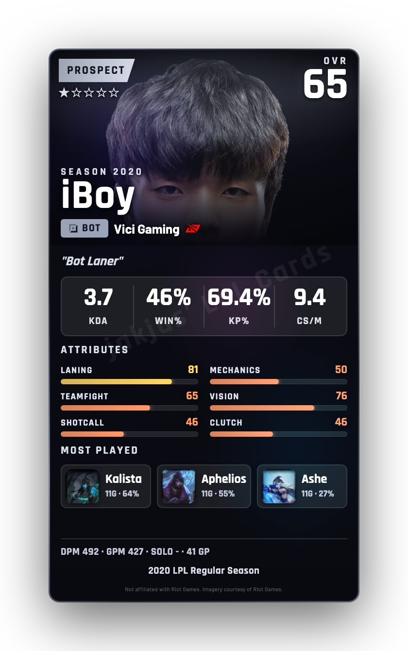 iBoy