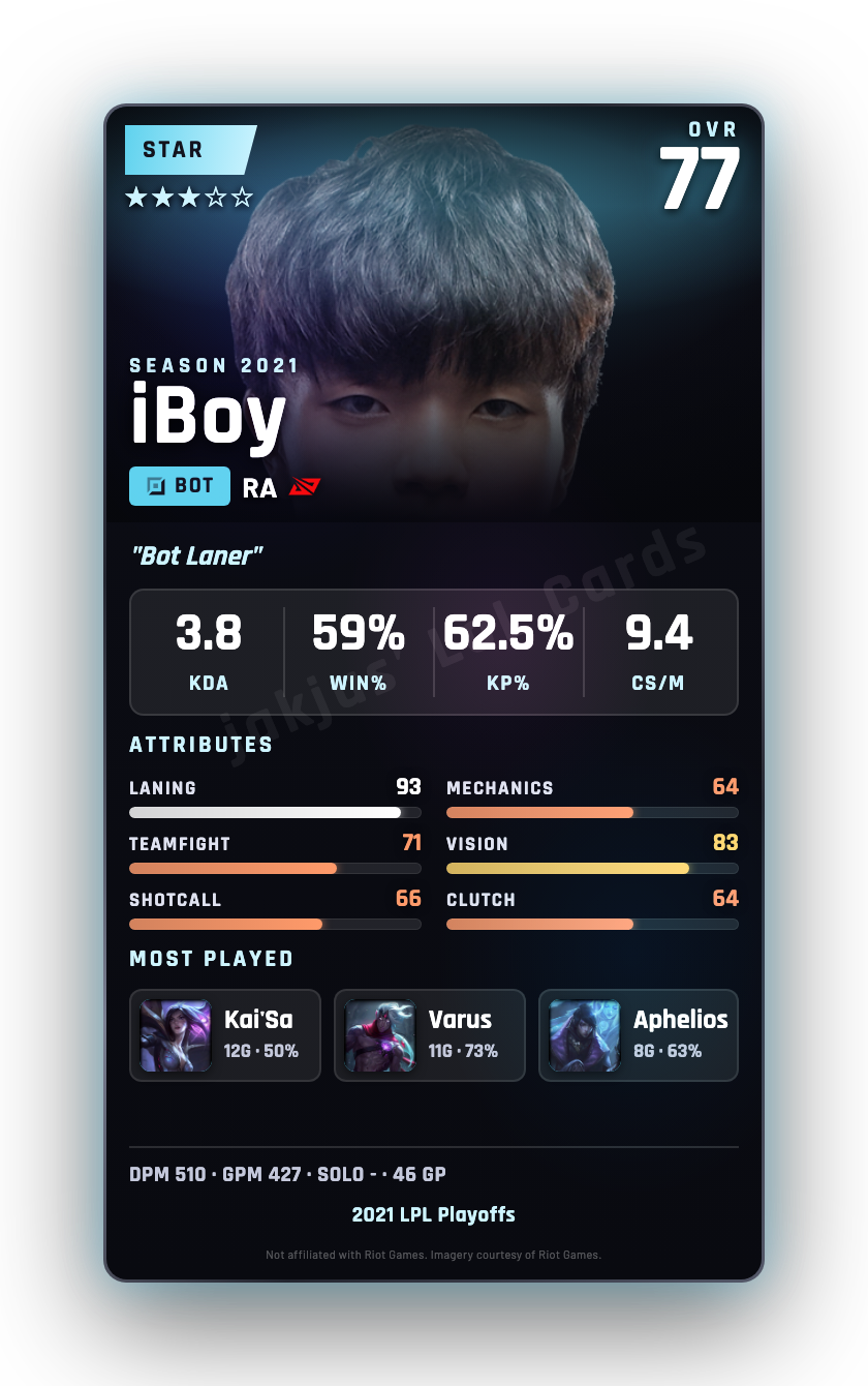 iBoy