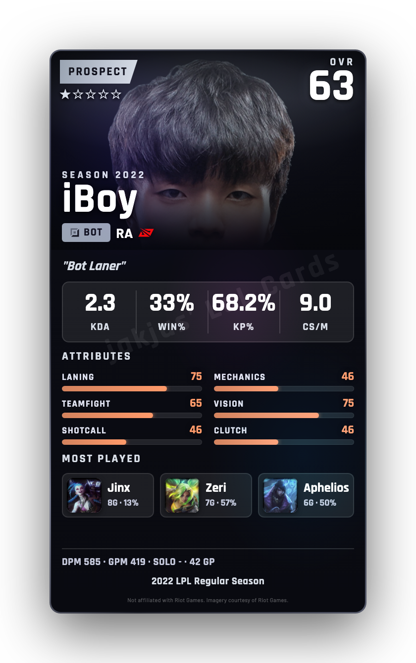 iBoy