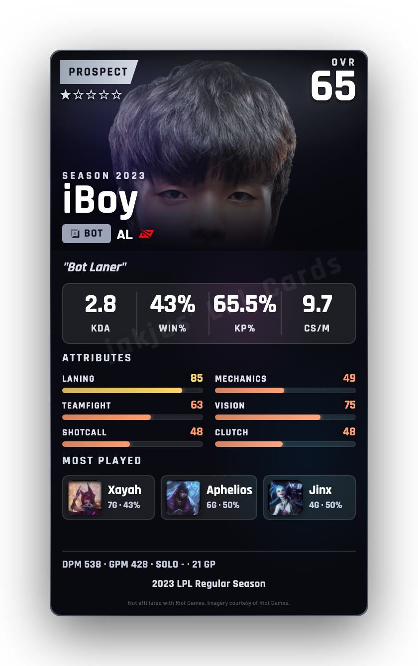 iBoy