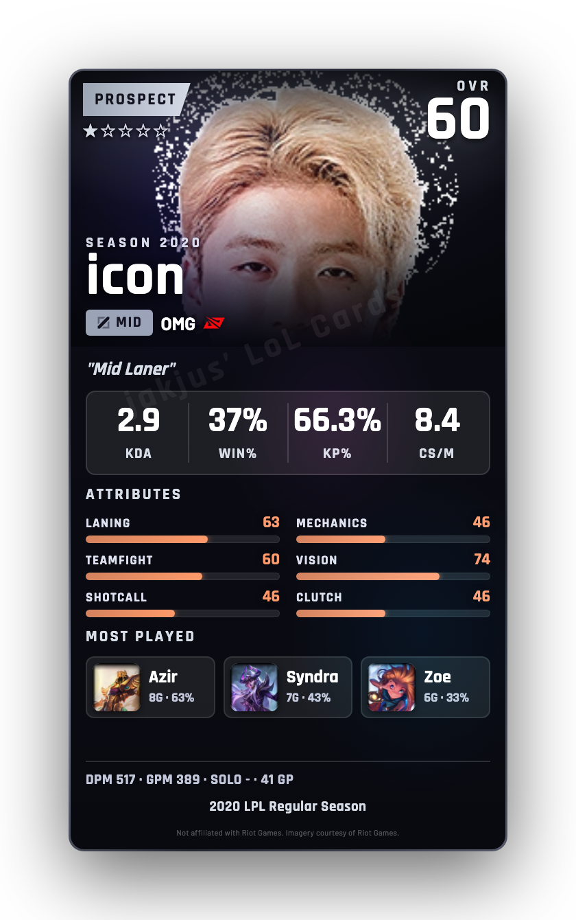 icon