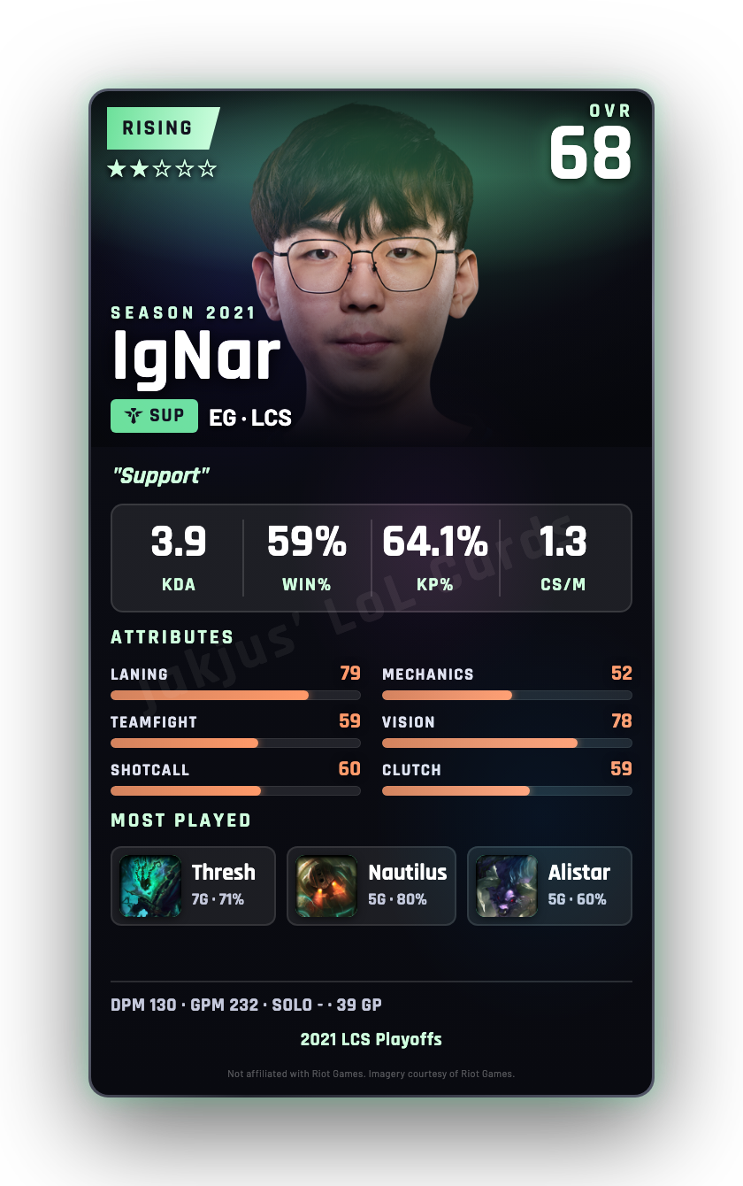 IgNar