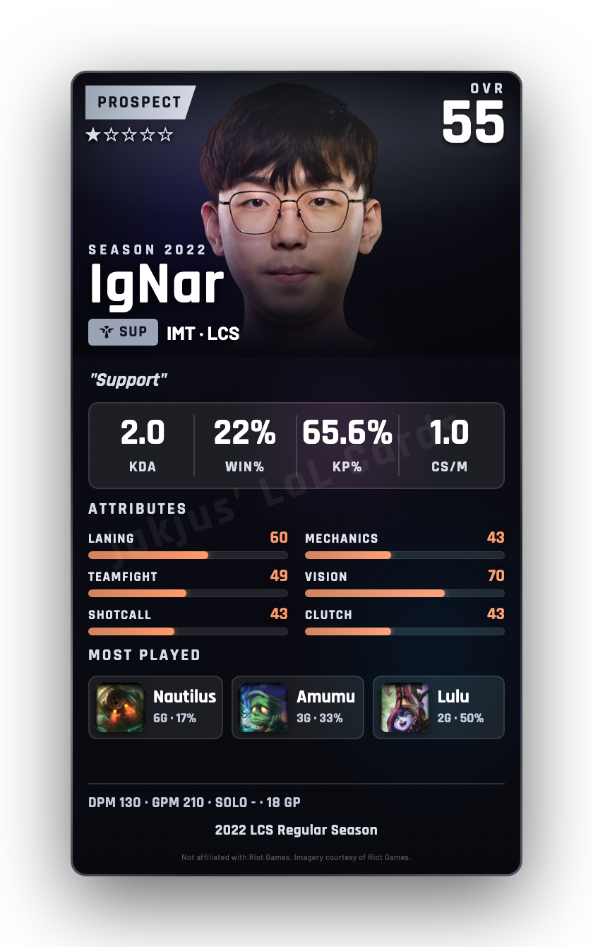 IgNar