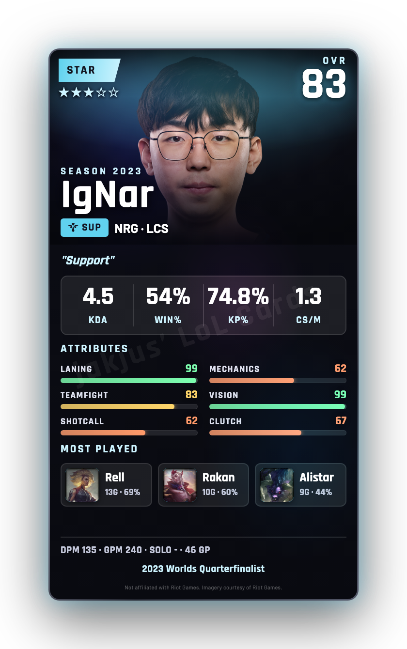 IgNar
