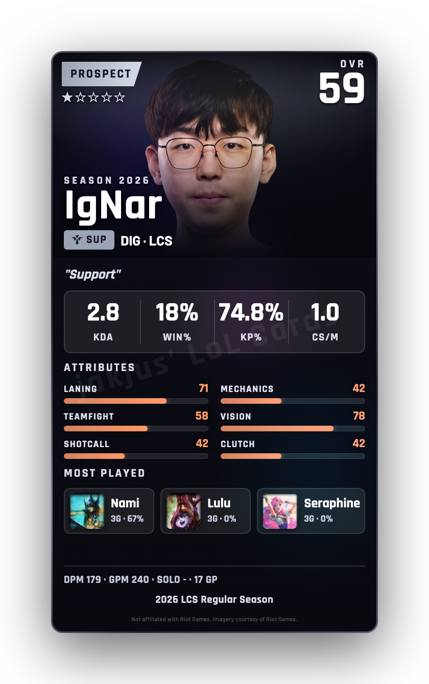IgNar