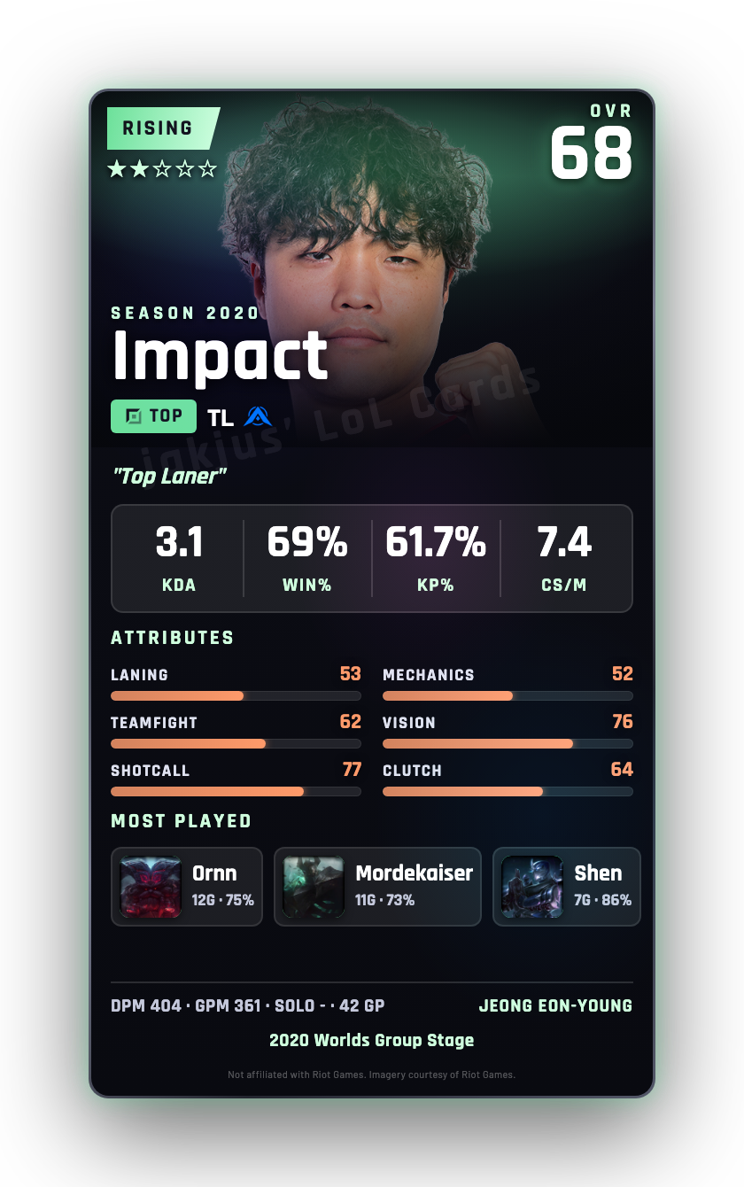 Impact