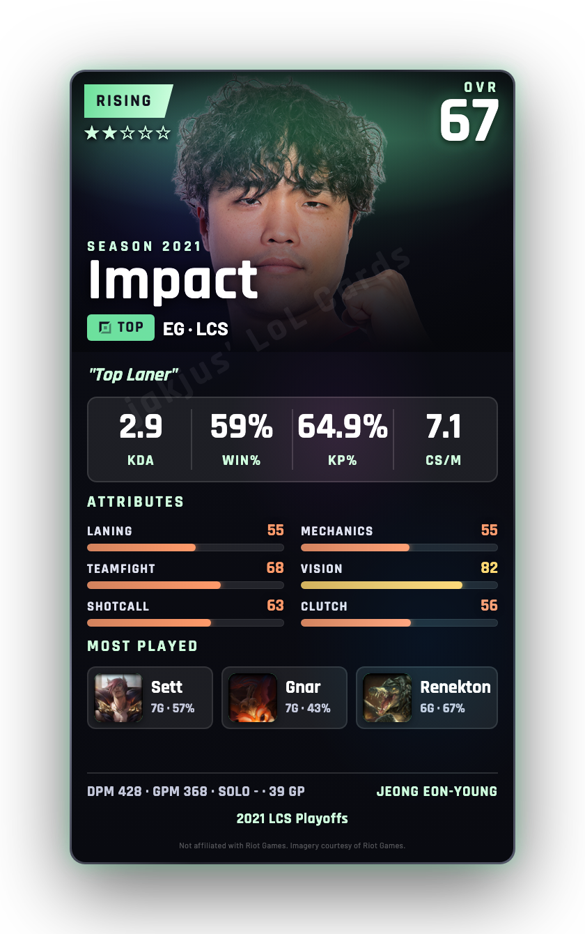 Impact