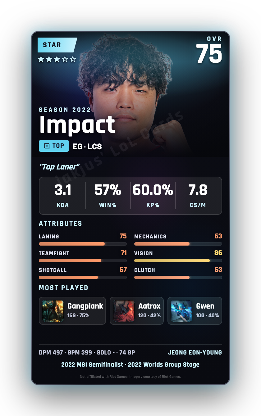 Impact
