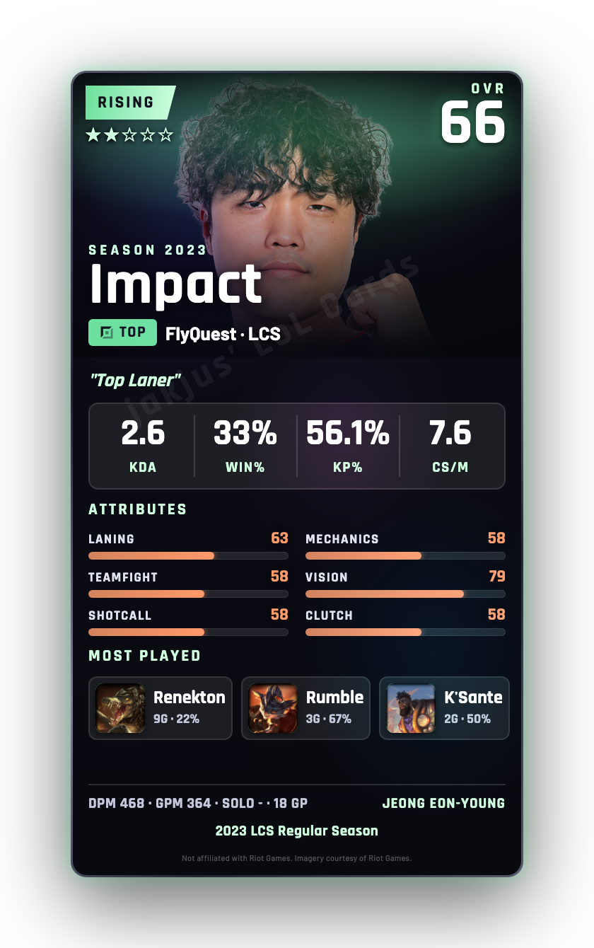 Impact