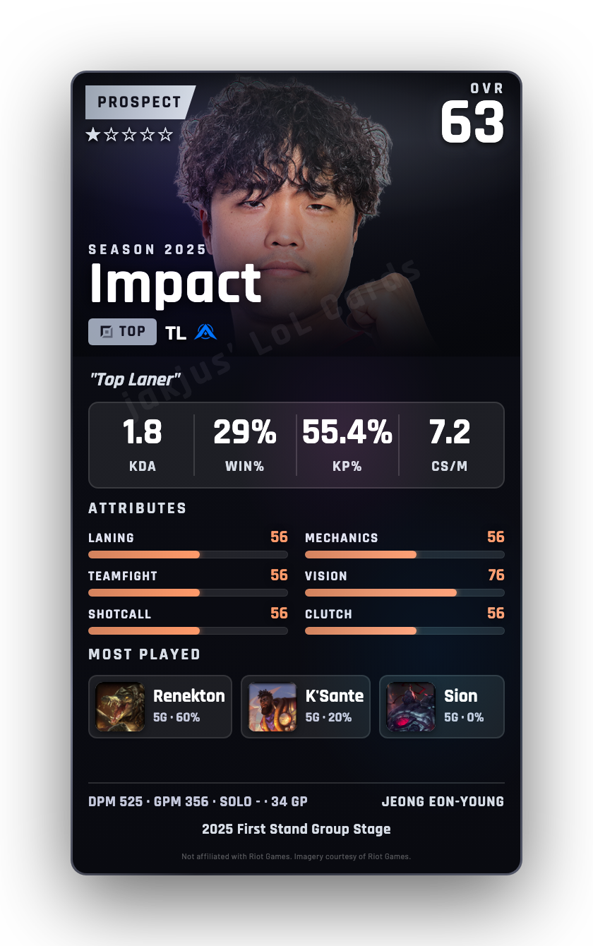 Impact