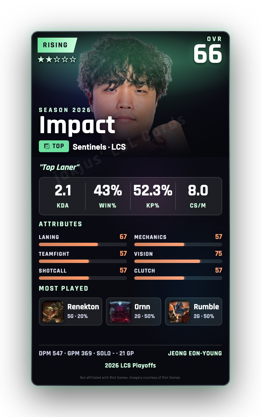Impact