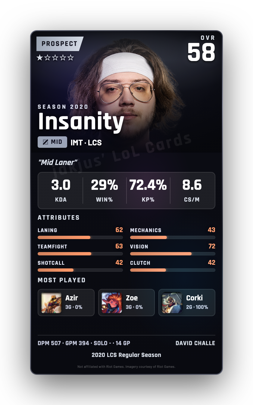 Insanity