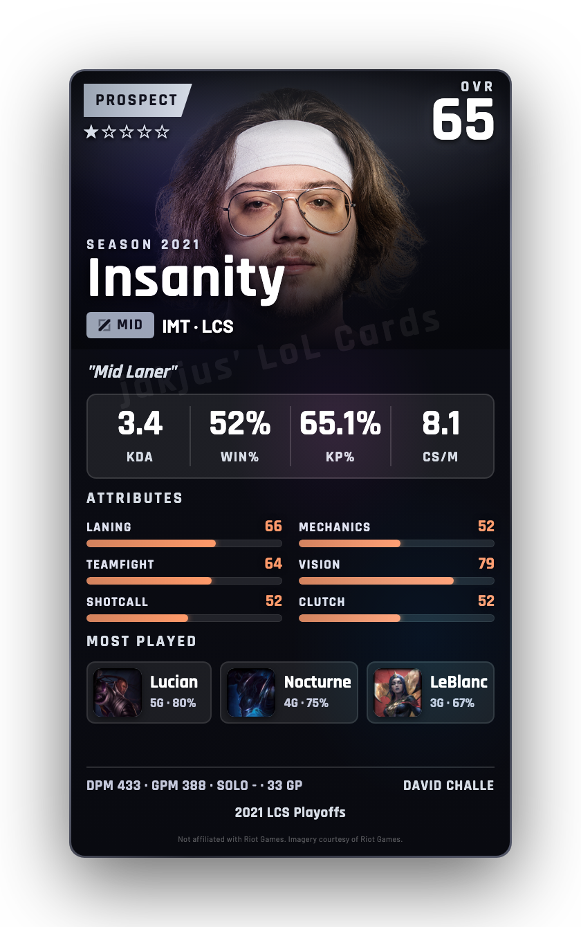 Insanity