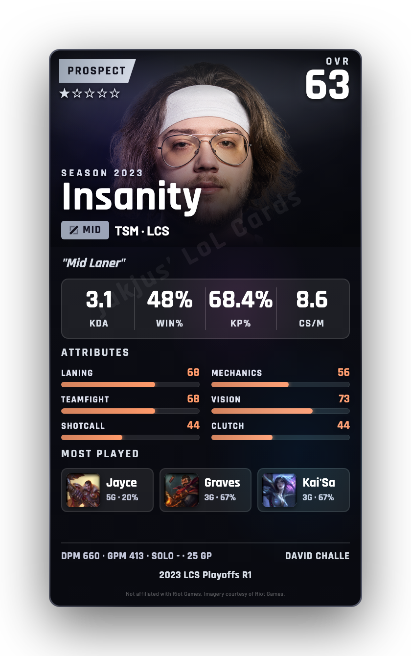 Insanity