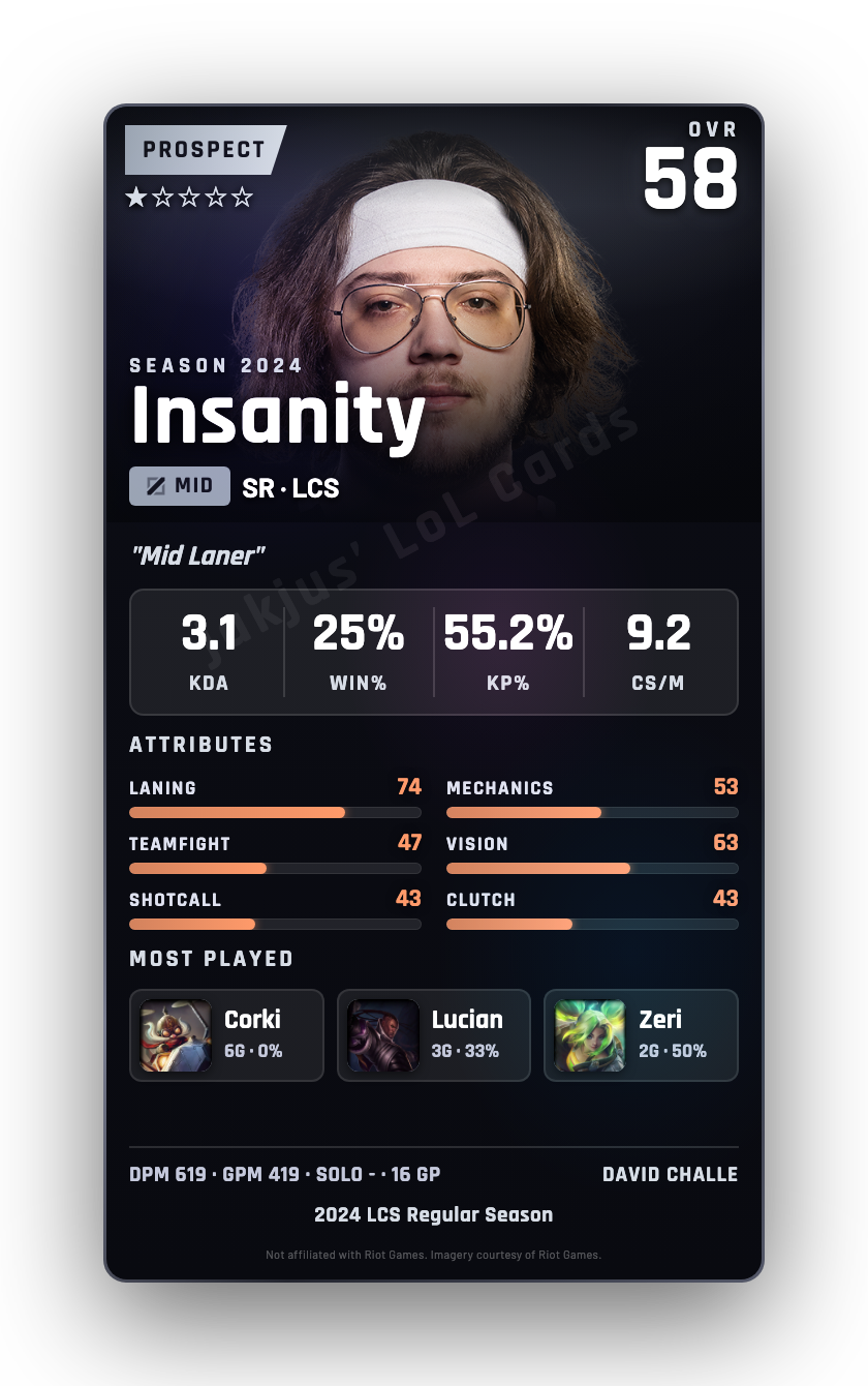 Insanity