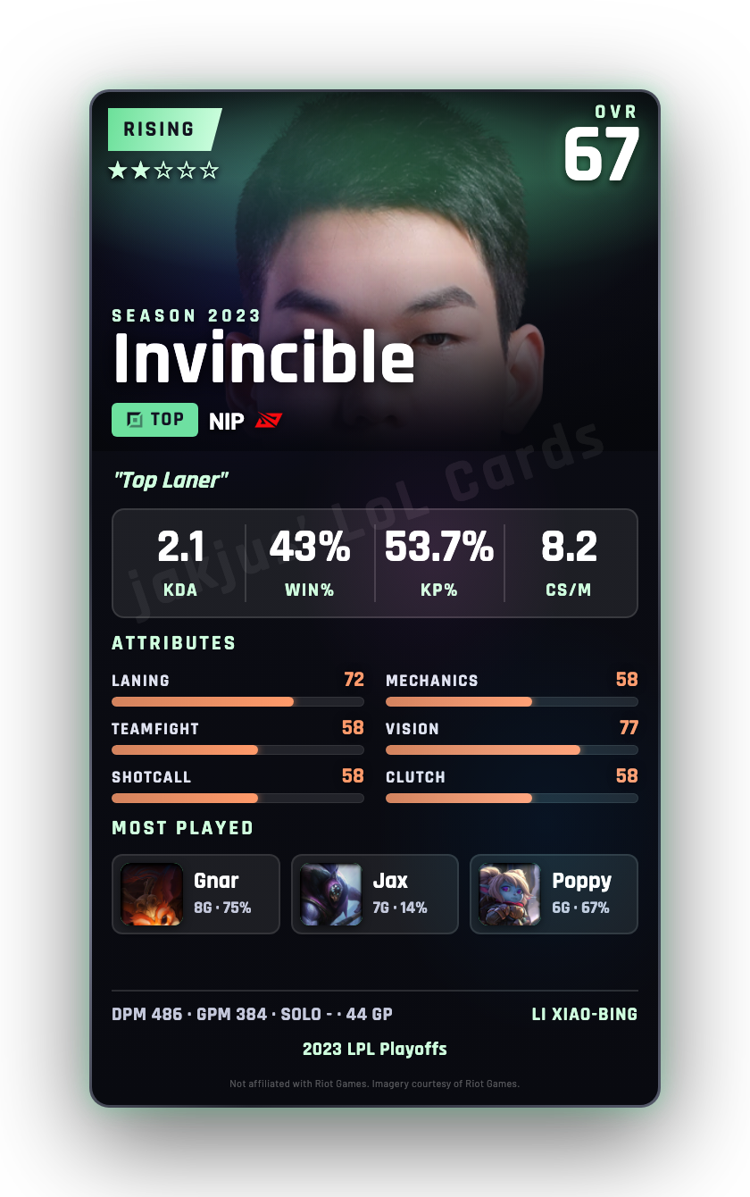 Invincible