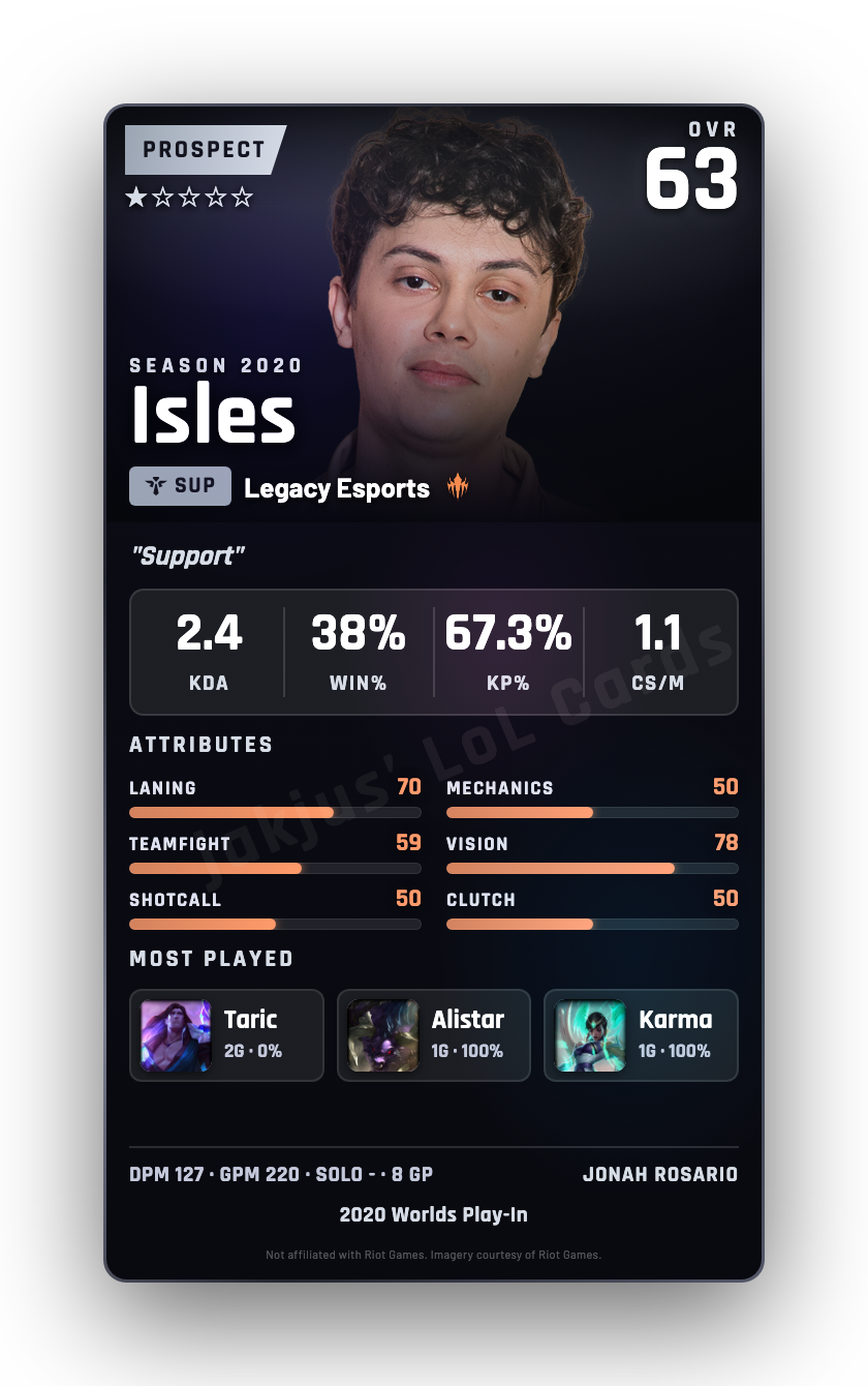 Isles