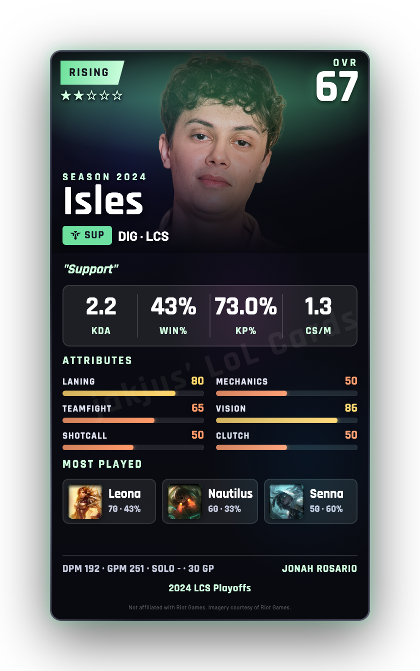 Isles