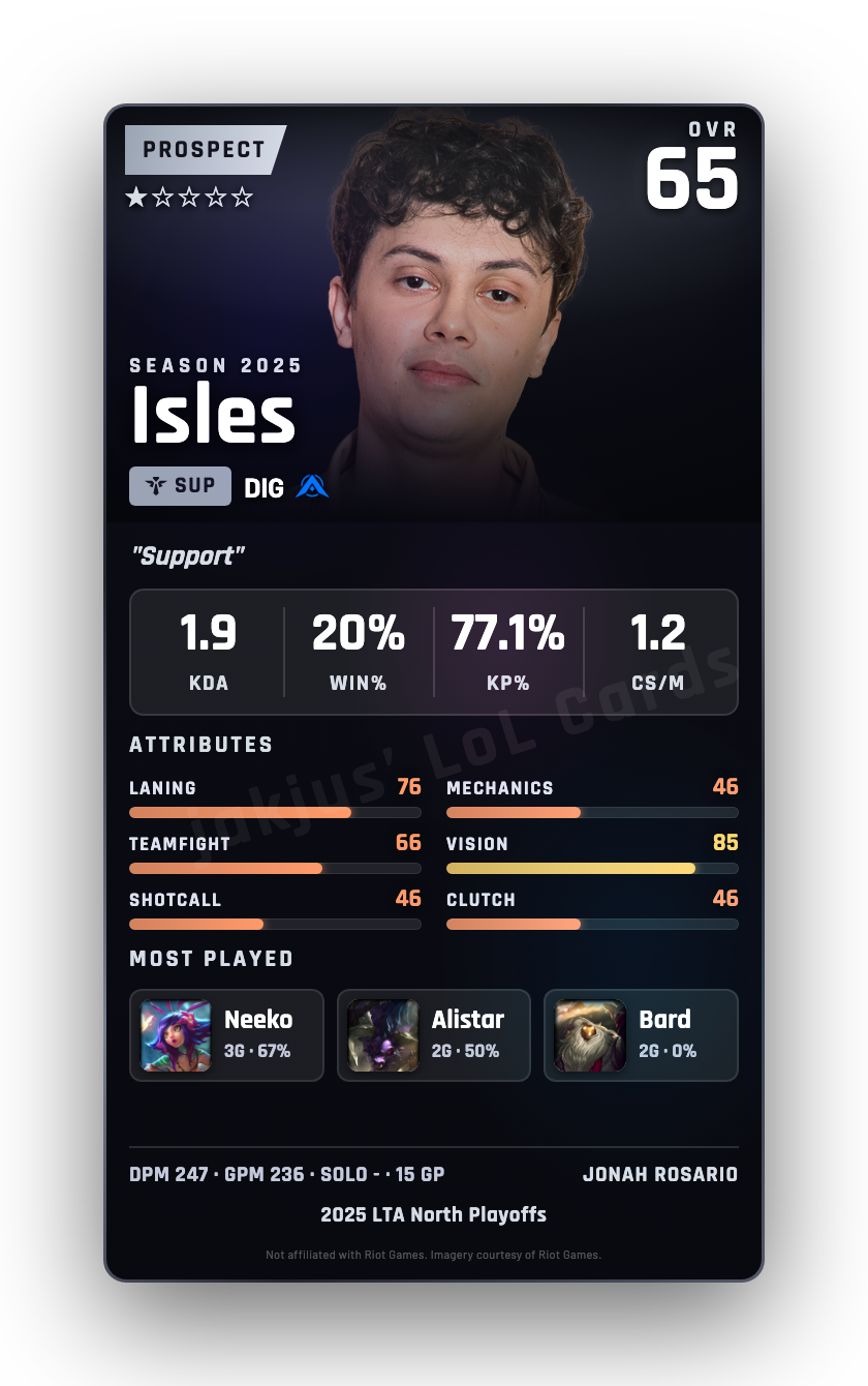 Isles