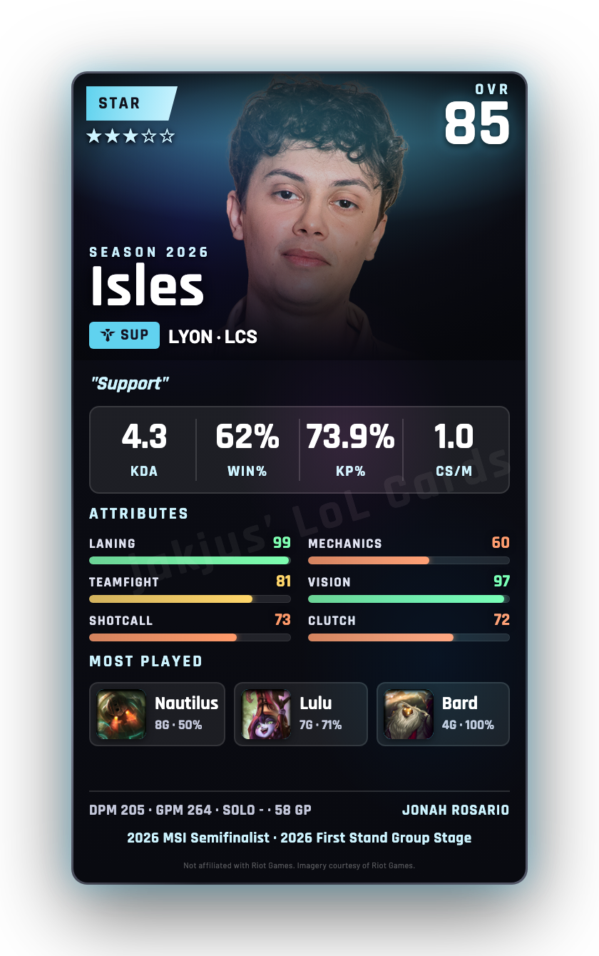 Isles