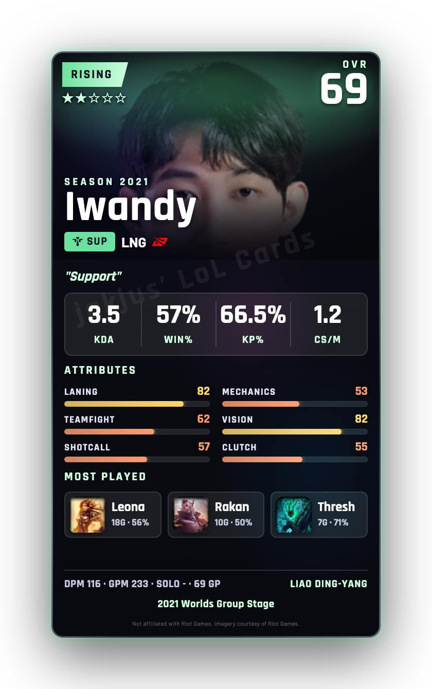 Iwandy