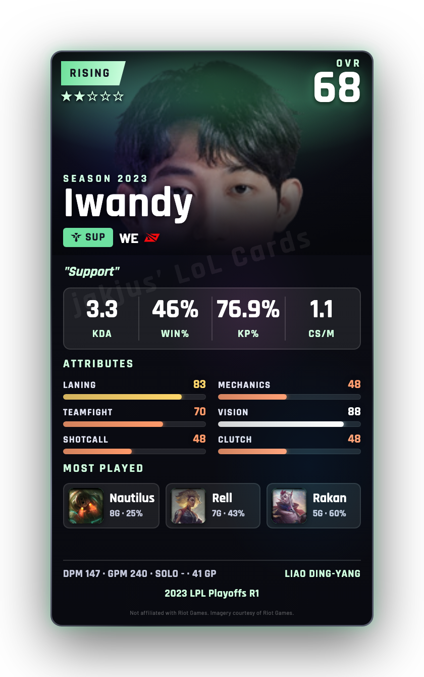 Iwandy