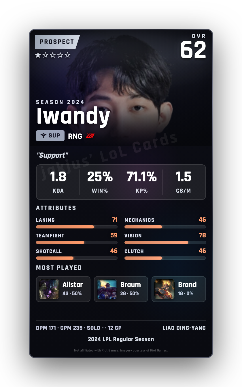 Iwandy