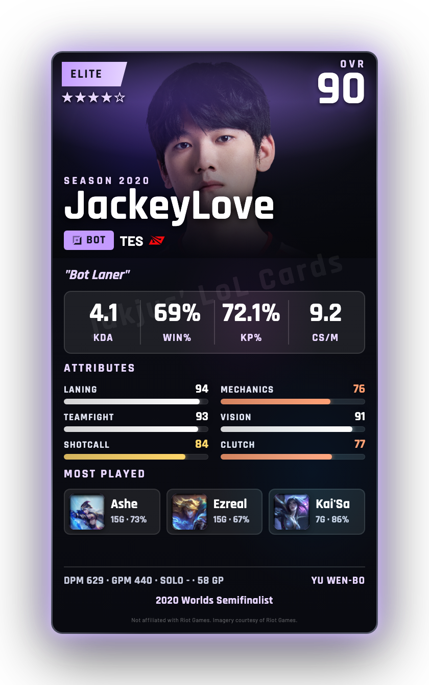 JackeyLove