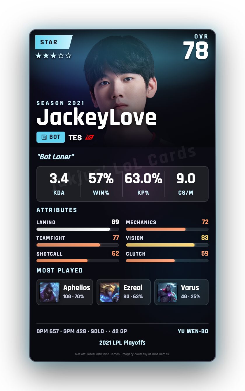 JackeyLove