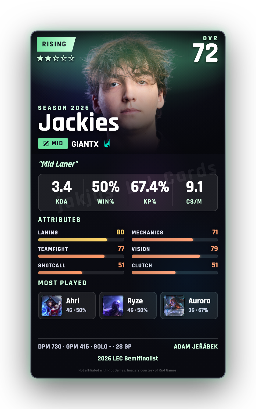 Jackies