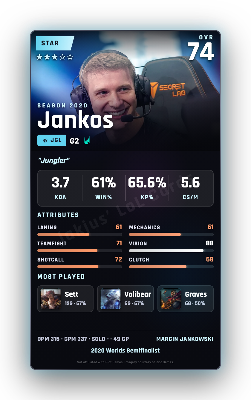 Jankos