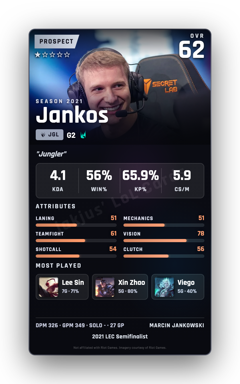 Jankos