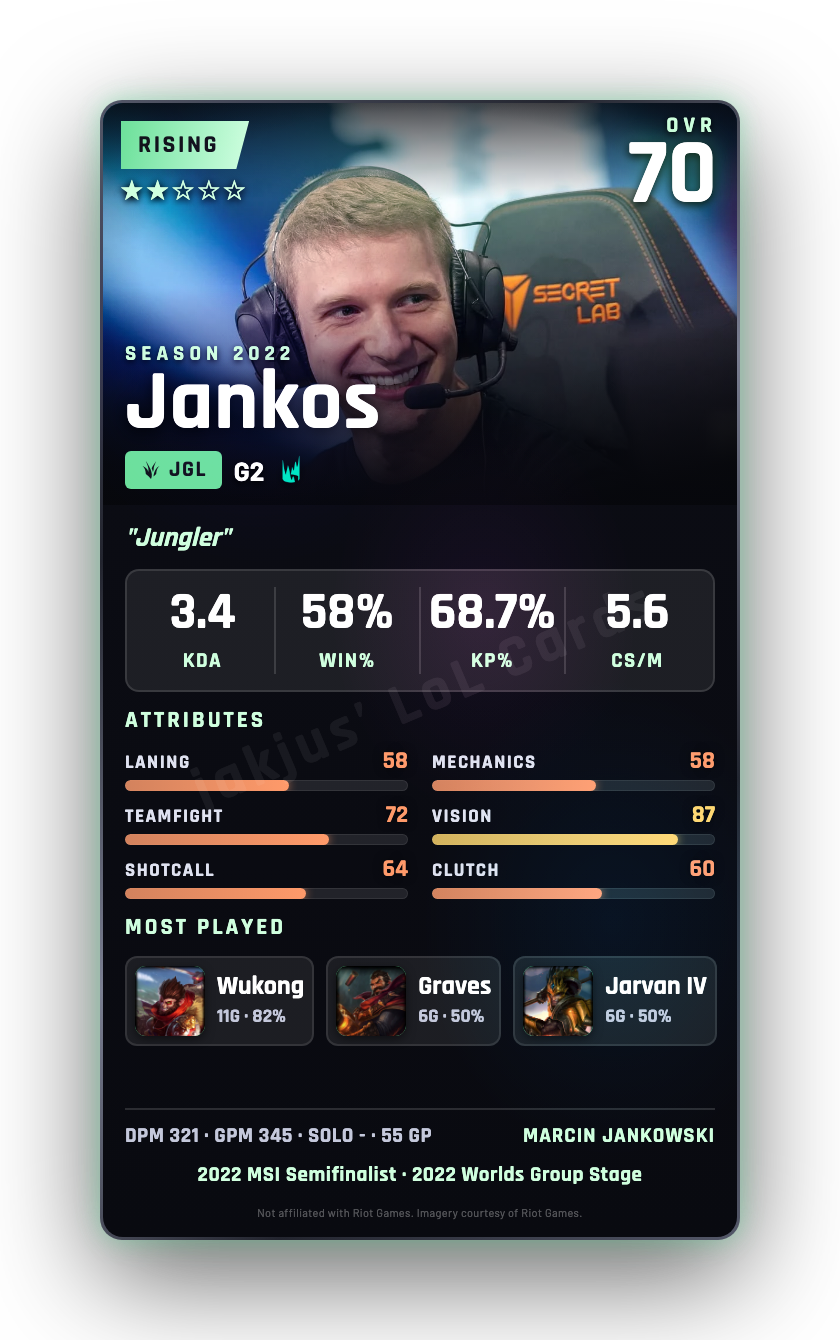 Jankos