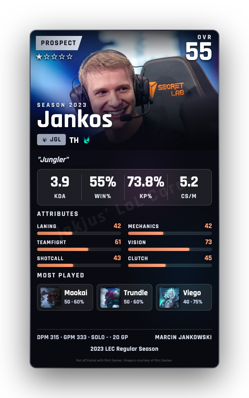 Jankos