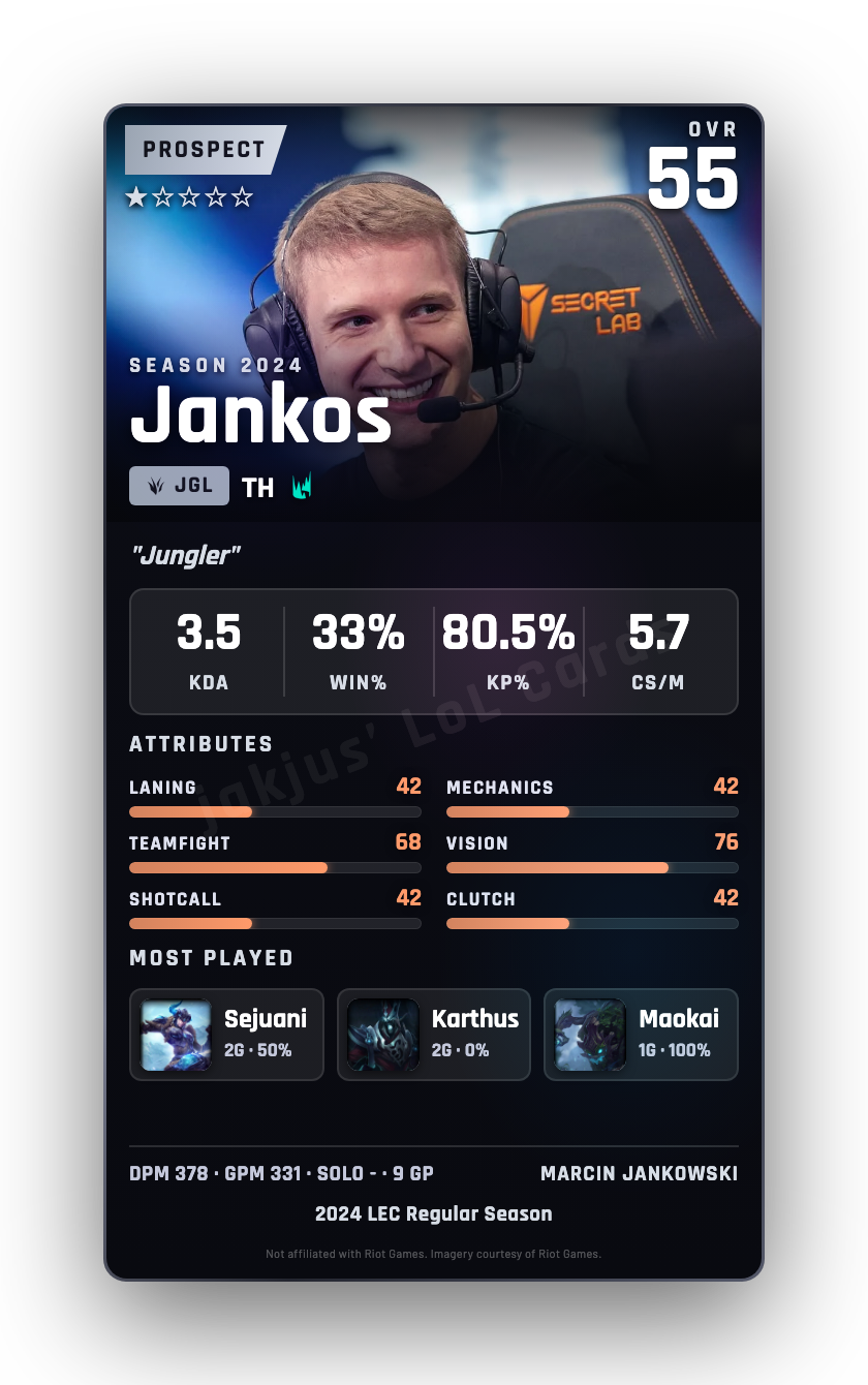 Jankos