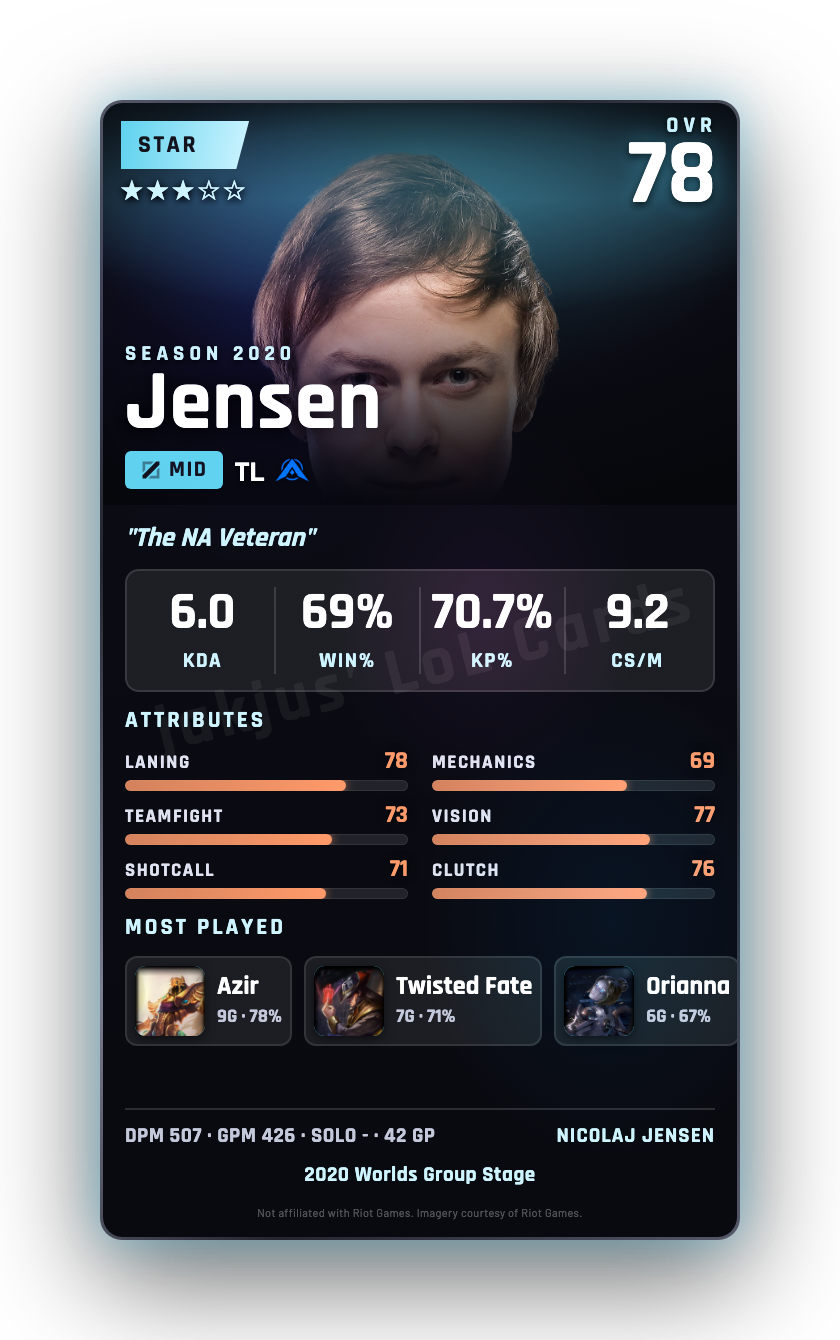 Jensen