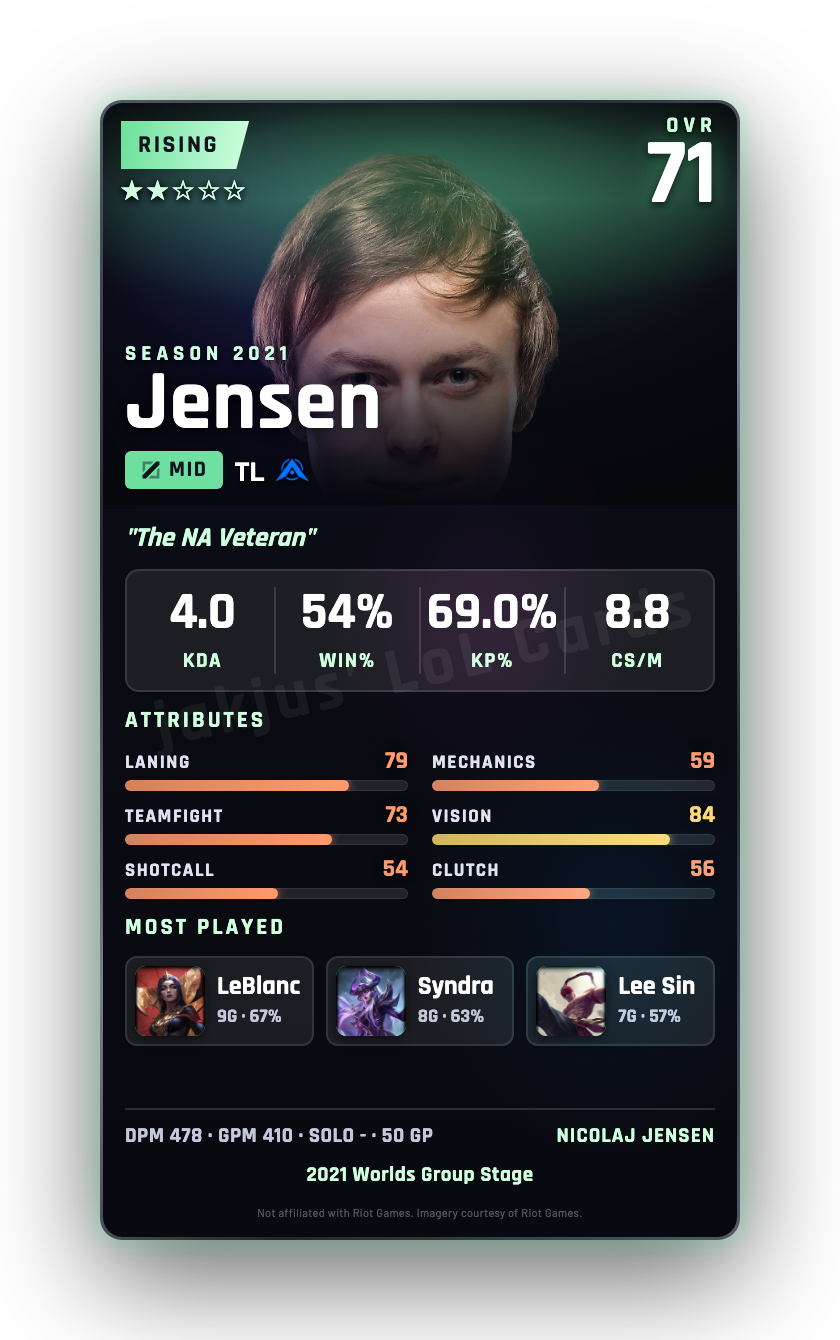 Jensen