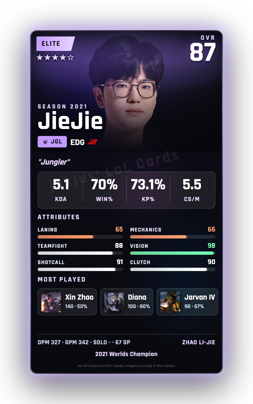 JieJie