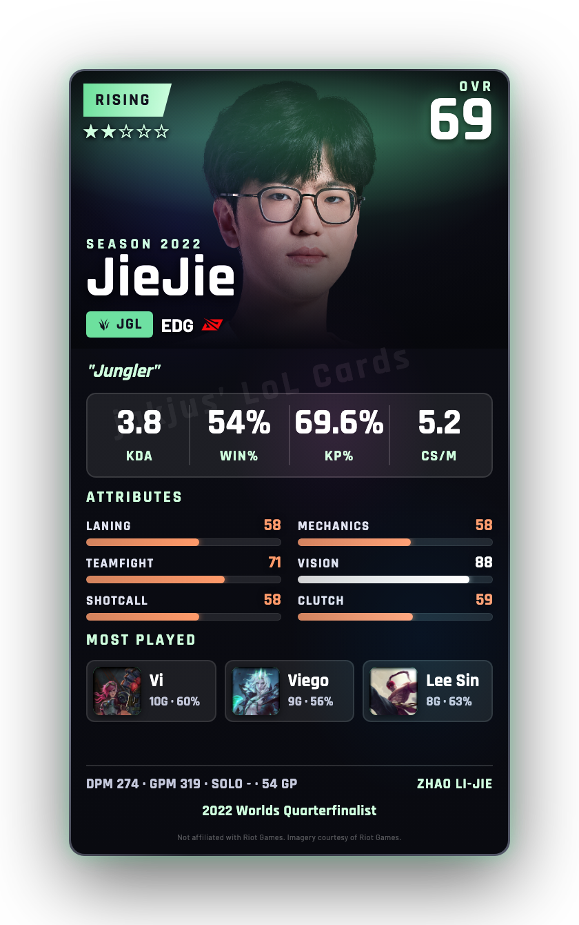 JieJie