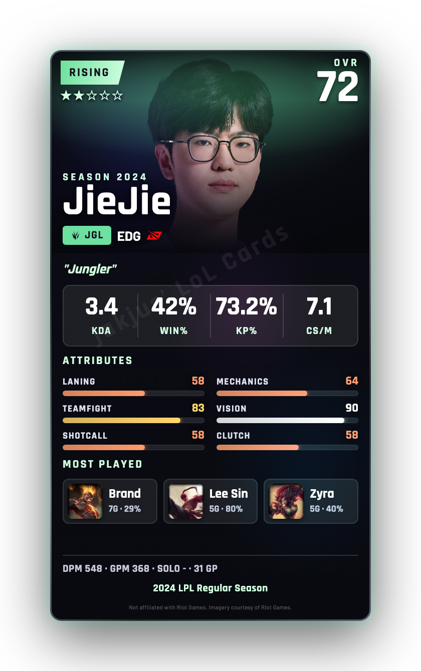JieJie