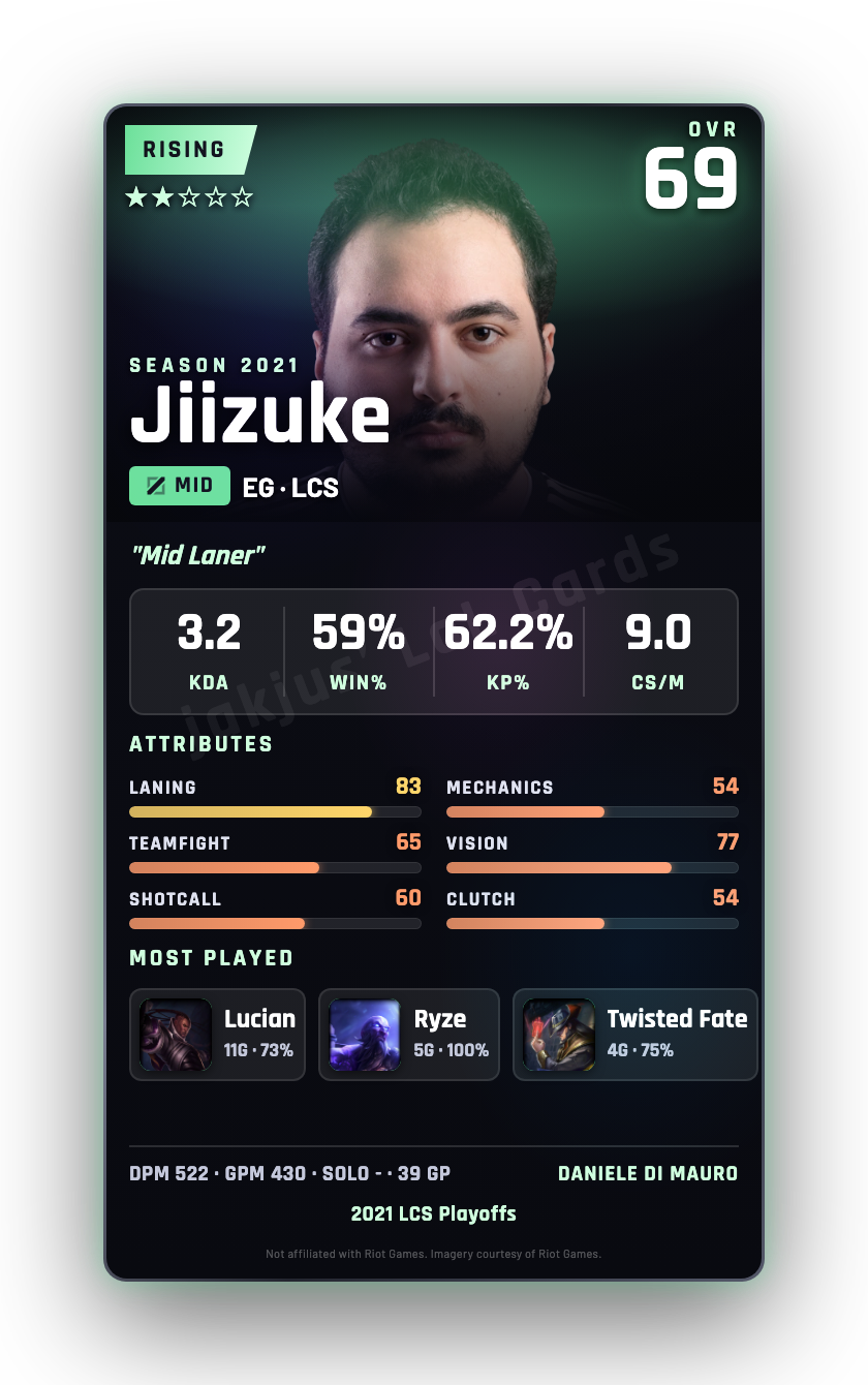 Jiizuke