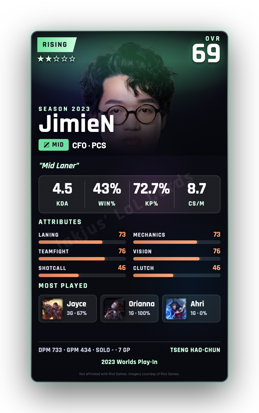 JimieN