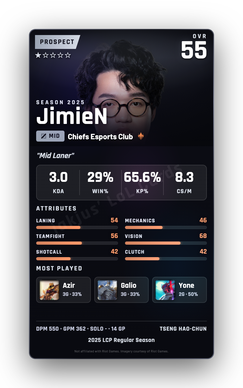 JimieN